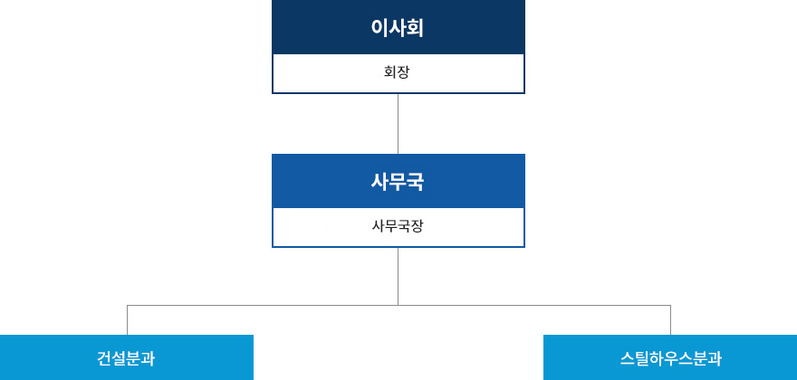 사무국안내/조직