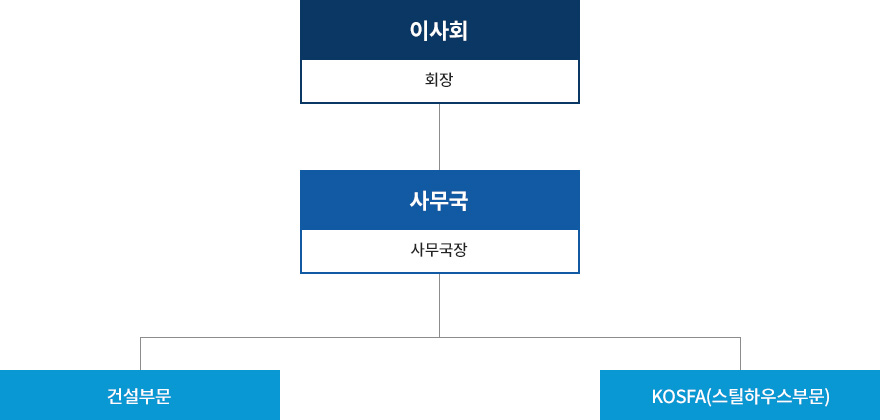 사무국안내/조직