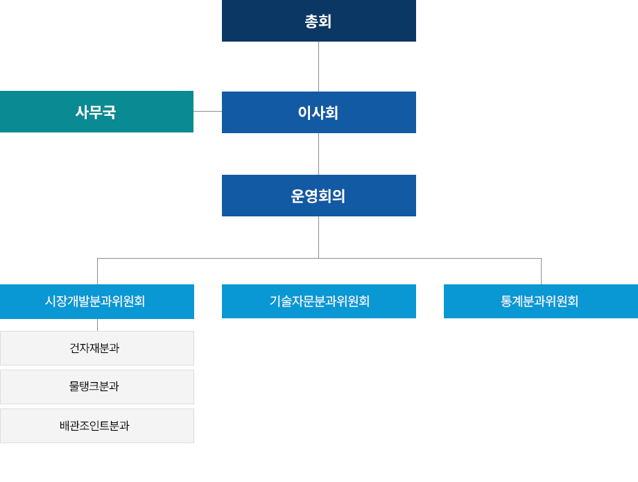 사무국안내/조직