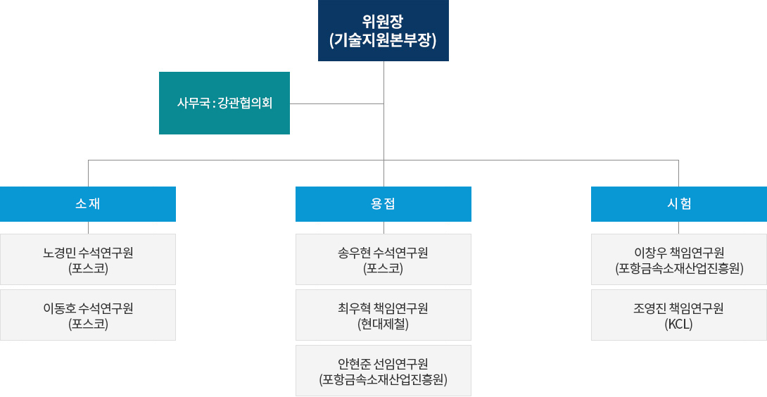 기술상담분야 및 기술자문위원회 구성